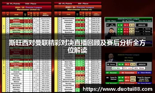 斯旺西对曼联精彩对决直播回顾及赛后分析全方位解读