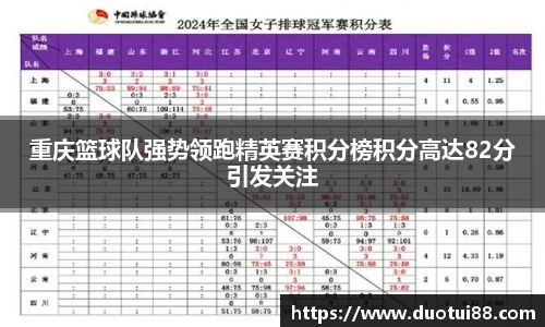重庆篮球队强势领跑精英赛积分榜积分高达82分引发关注